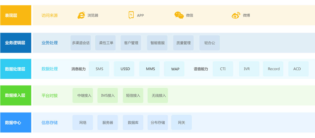 企业客服系统产品介绍
